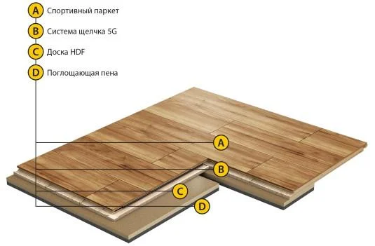 Спортивный паркет Grabo Smart-Fit Яень 3,6/14 мм в Сургуте