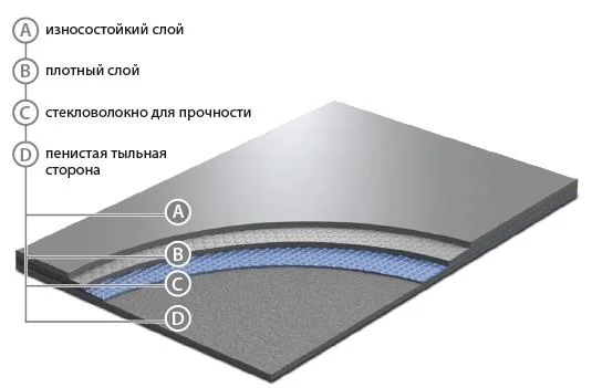 Сценический линолеум GraboShow Evidance 60 1991-275 (2м) в Сургуте