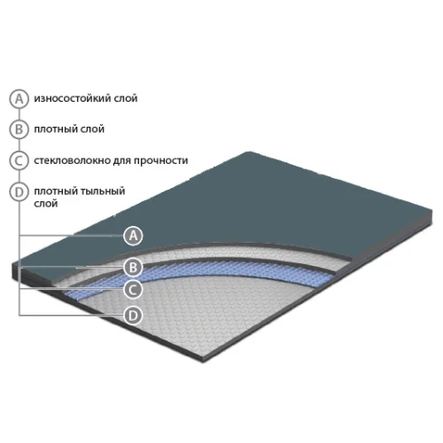 Сценический линолеум Apoluza SportFloor Dance Black (1,8 м) в Сургуте