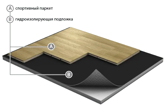Спортивный паркет Grabo JumpAir Дуб 3,6/14 мм в Сургуте