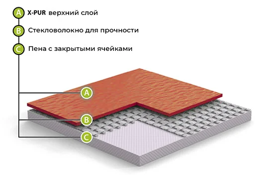 Спортивный линолеум GraboFlex Gymfit Wood 50 2519-371 (2м) в Сургуте