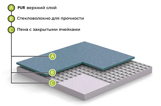 Спортивный линолеум GraboFlex Start 4000-660-279 Зеленый (2м) в Сургуте
