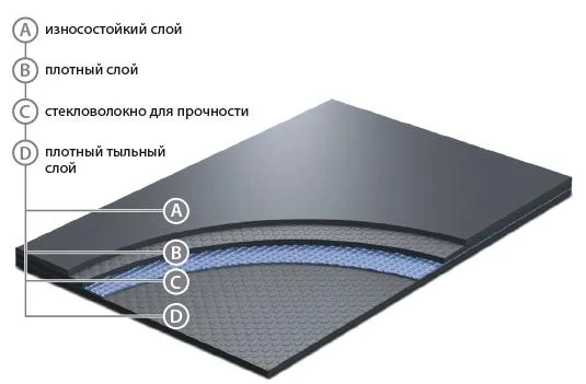 Сценический линолеум GraboShow Evidance 25 1991-275 (2м) в Сургуте