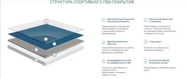 Спортивный линолеум Tarkett Omnisports Action 65 Grey в Сургуте