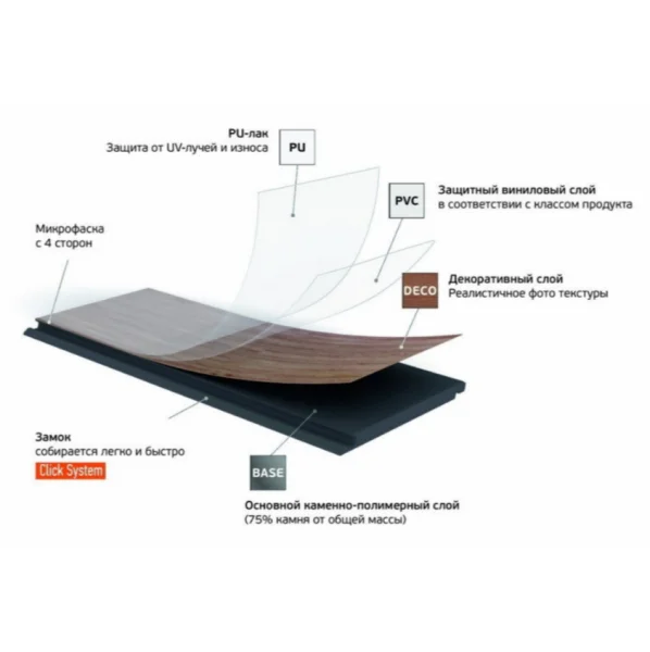 Кварц-виниловая плитка Fargo Herringbone 44-88292-004 Дуб Дартмур (Градиент) в Сургуте