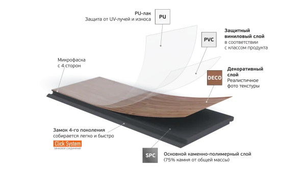 Кварц-виниловая плитка Fargo Parquet 4мм 33-2101-05 Вяз Оксфорд (Градиент) в Сургуте