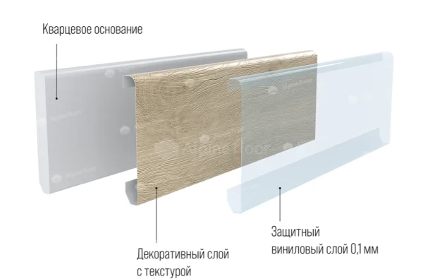 Кварцевый плинтус Alpine Floor Grand Sequoia 11-00 Белый Матовый в Сургуте